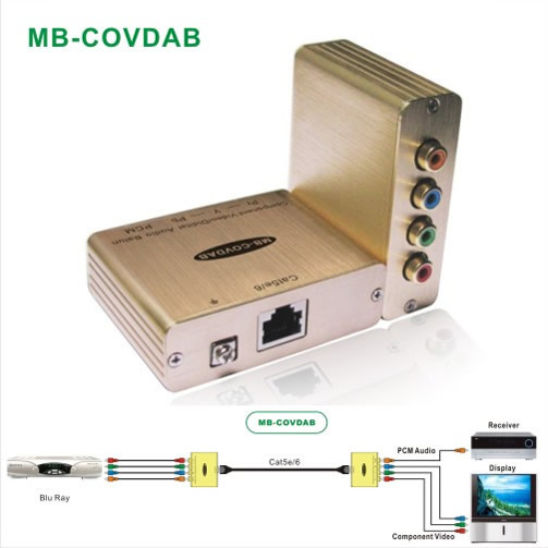 MB-COVDAB