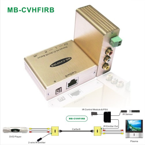 MB-CVHFIRB