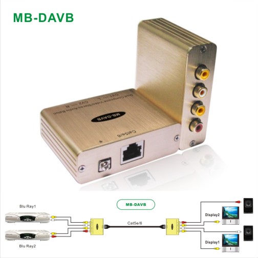 MB-DAVB