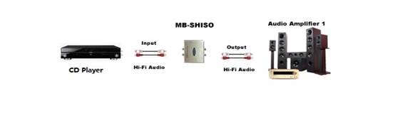 MB-Shisoc