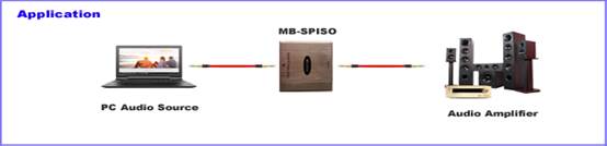 MB-SPISOc