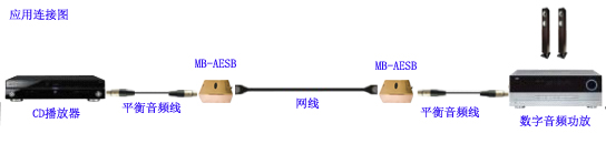 MB-AESBC中